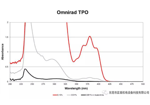 LED光源與汞燈的區(qū)別（優(yōu)點、缺點，大眾對LED的理解誤區(qū)）